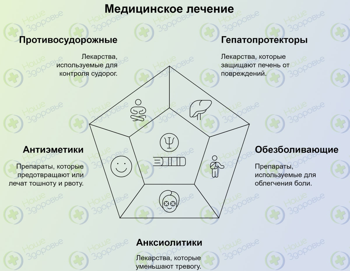 Инфографика препаратов инфузии